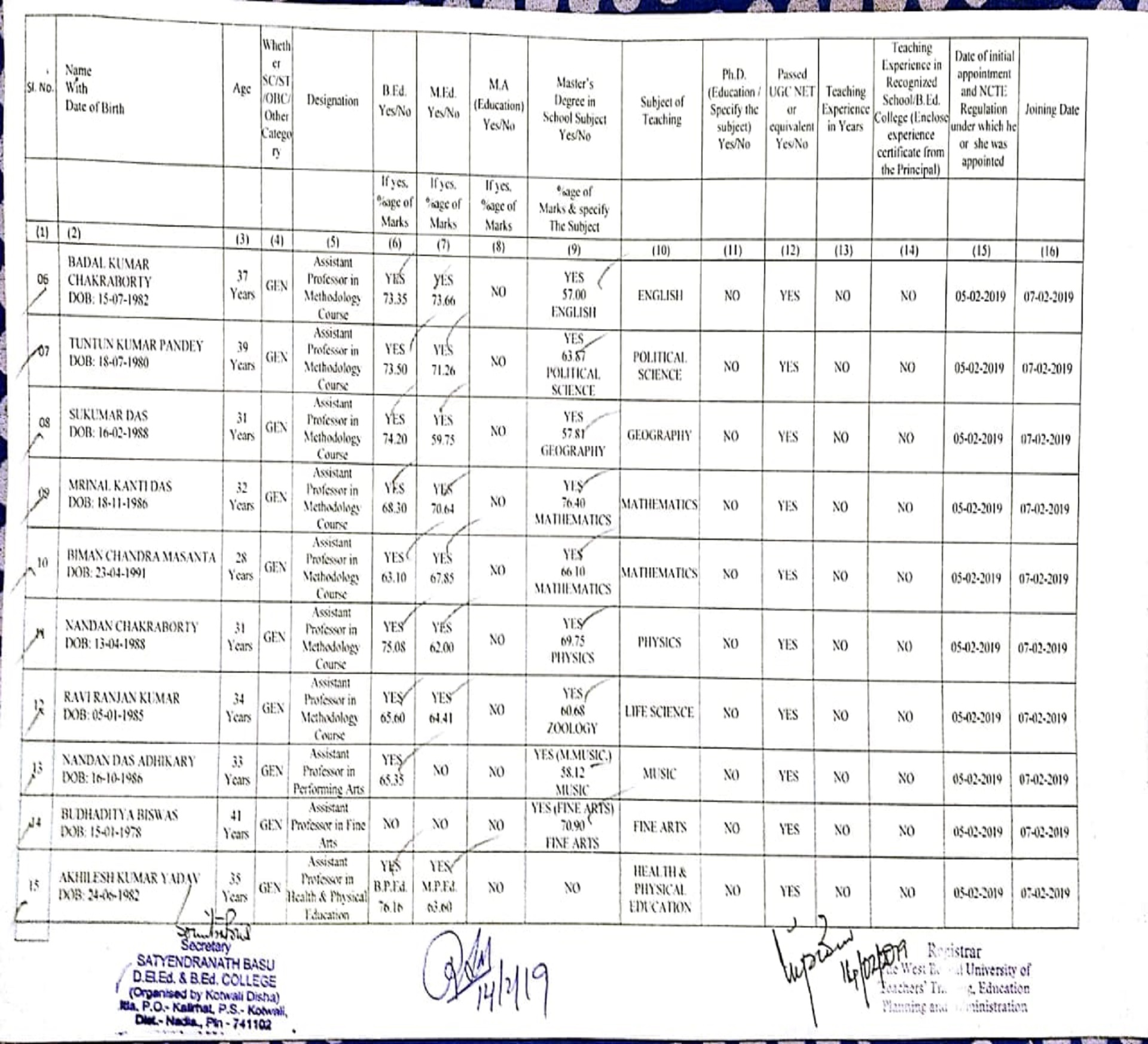 Faculty & Affidavit